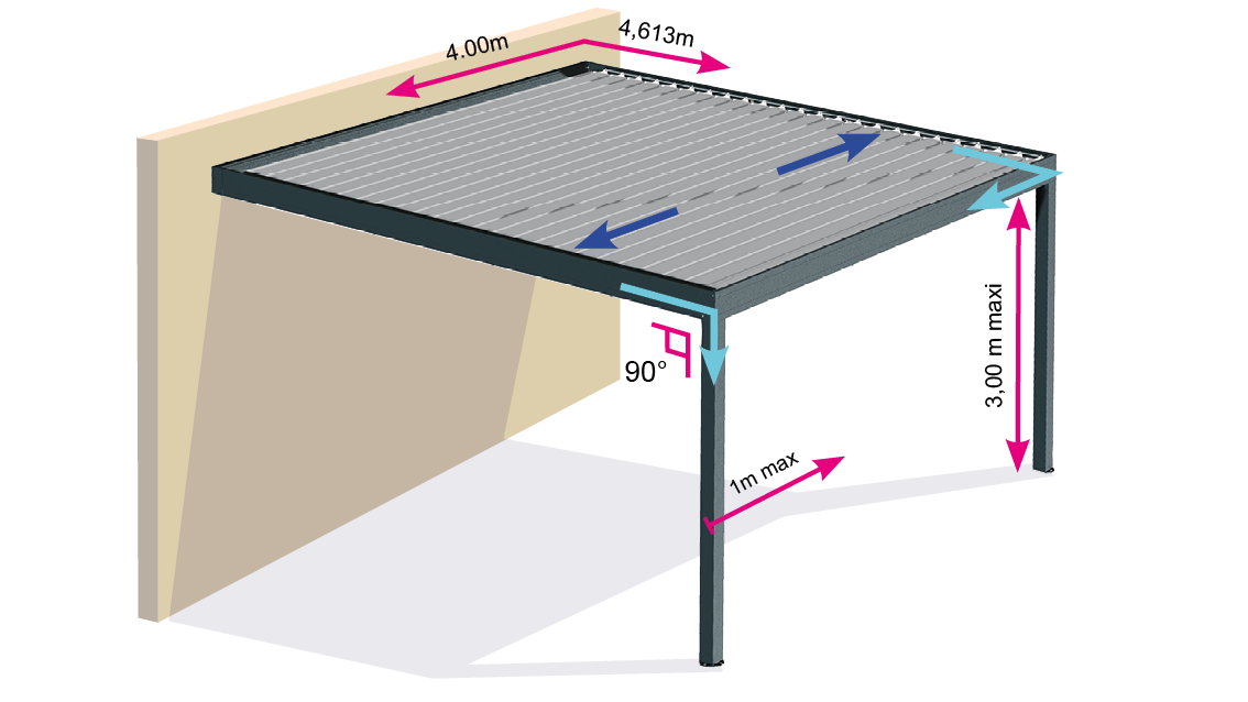 Dimensiones h2 paralela